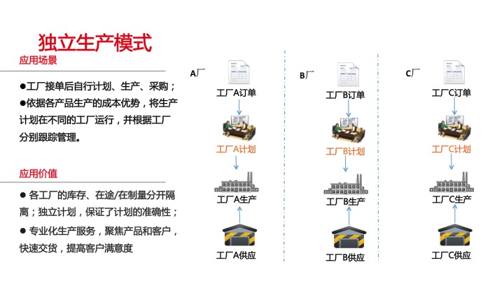 幻灯片10