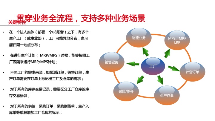 幻灯片09