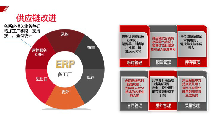 ERP11