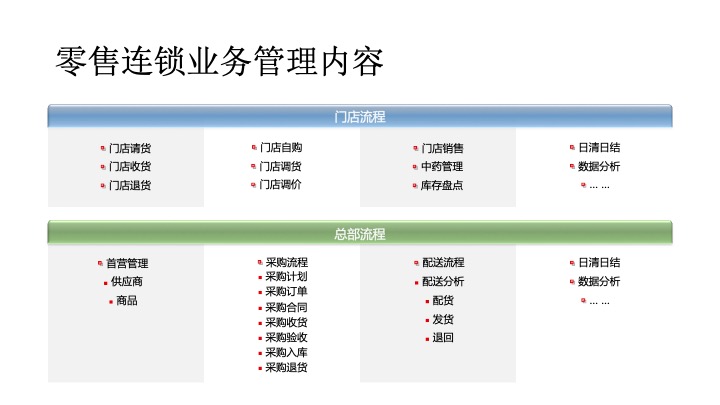 幻灯片7