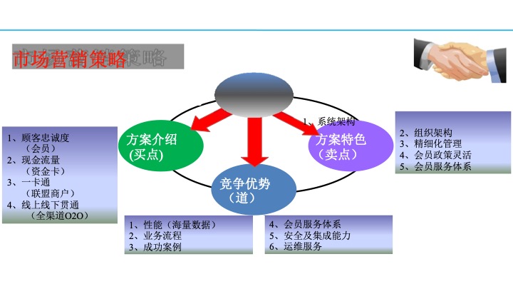 幻灯片13