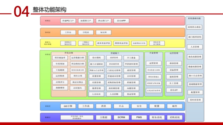 幻灯片18