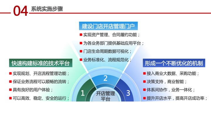 幻灯片16