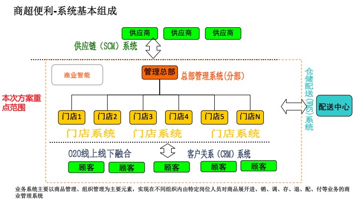 幻灯片3