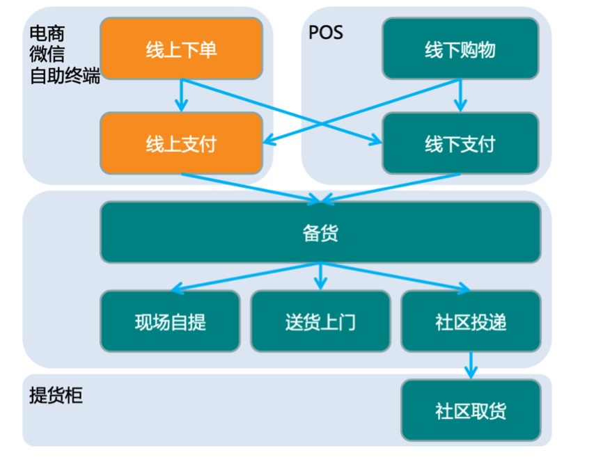 食品图3