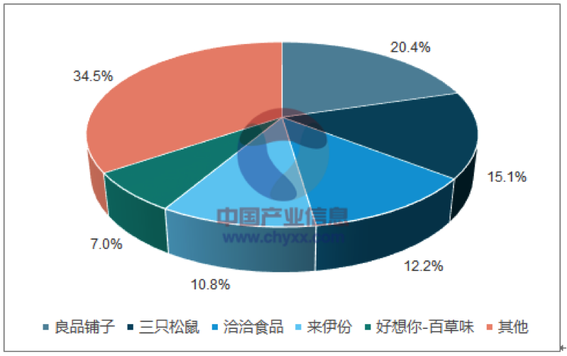 食品图1