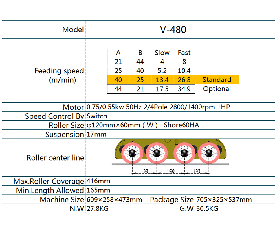 V480-4