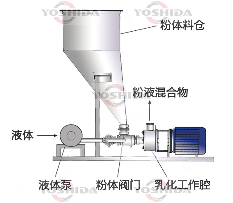 2卧式乳化机-吸料简图