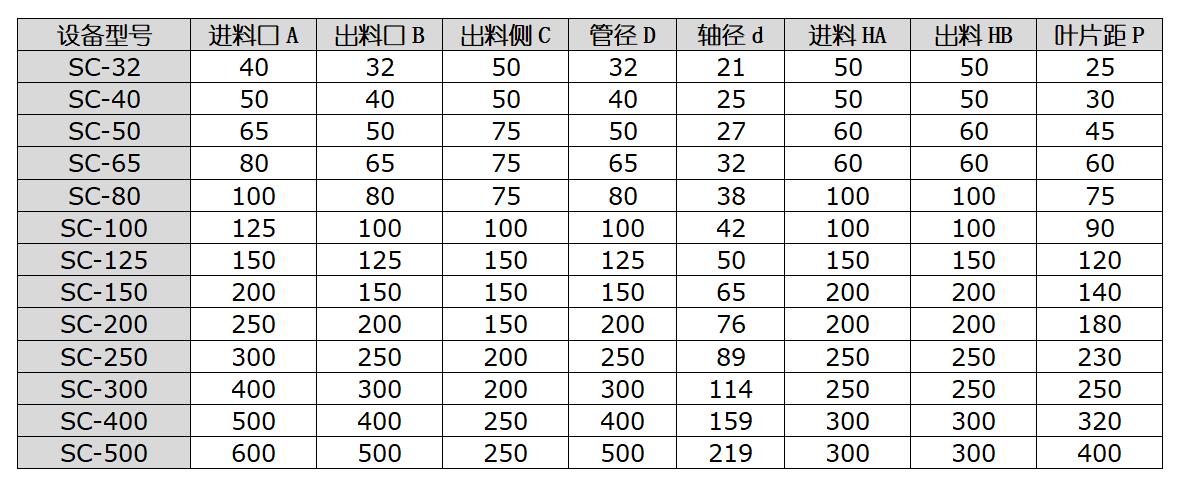 8螺旋输送机-设备尺寸表