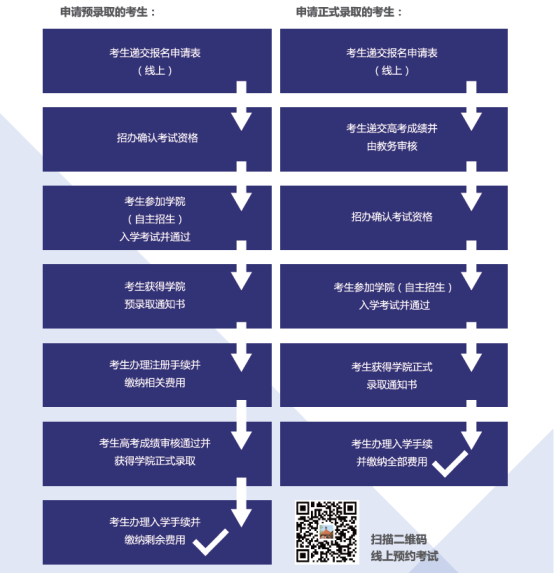 上海理工大学中英国际学院