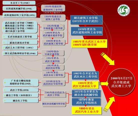 武汉理工大学国际教育学院