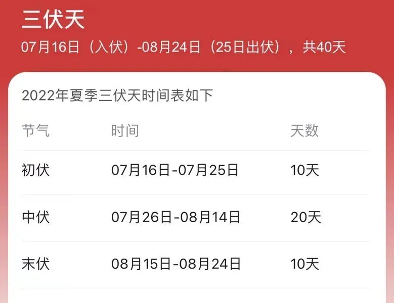 警惕!连续高温,注意防暑!-泾县中医院
