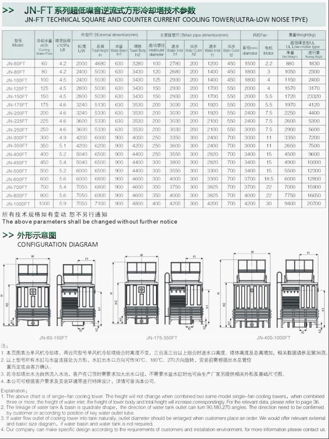 方形冷却塔技术参数1