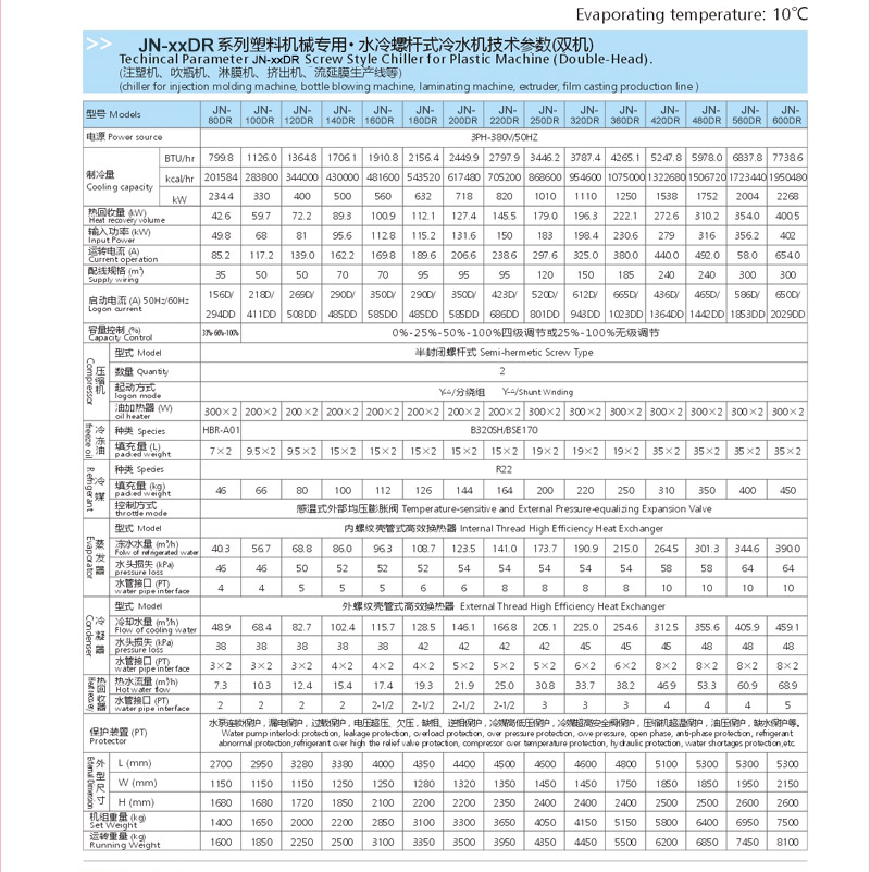 水冷螺杆式冷水机参数-双机