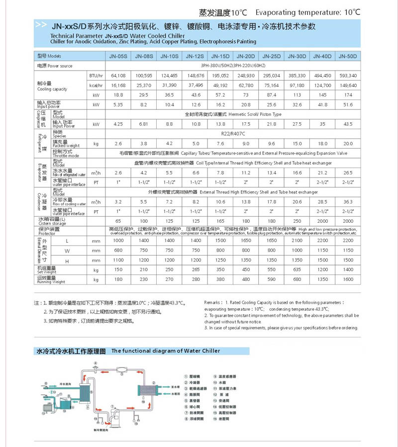 水冷式冷水机8