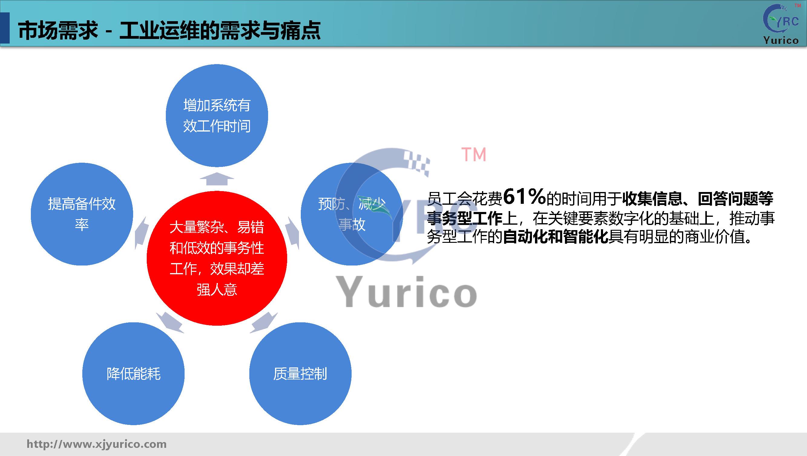 优瑞科工业数字化运维解决方案-通用版本v1.10_页面_07