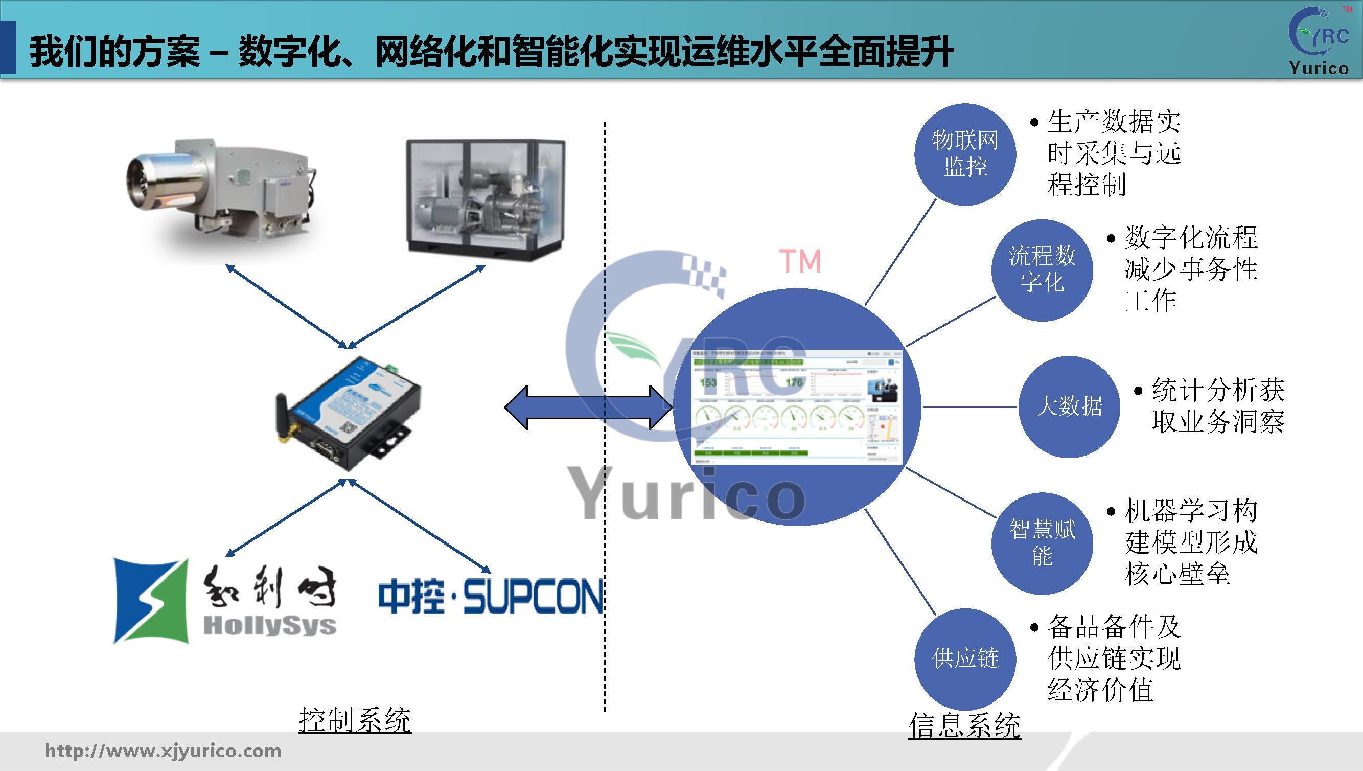 优瑞科工业数字化运维解决方案-通用版本v1.10_页面_08