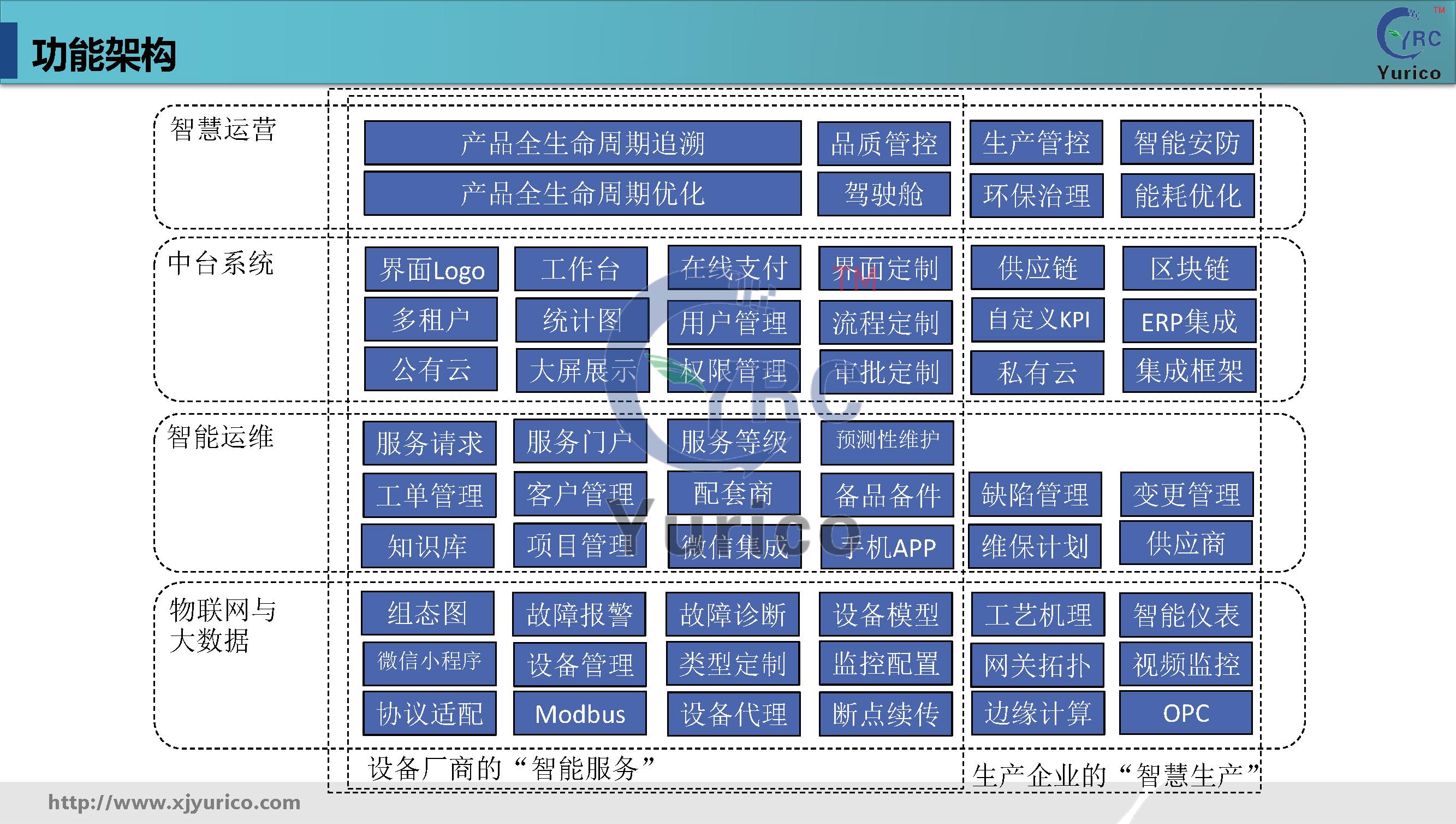 优瑞科工业数字化运维解决方案-通用版本v1.10_页面_09