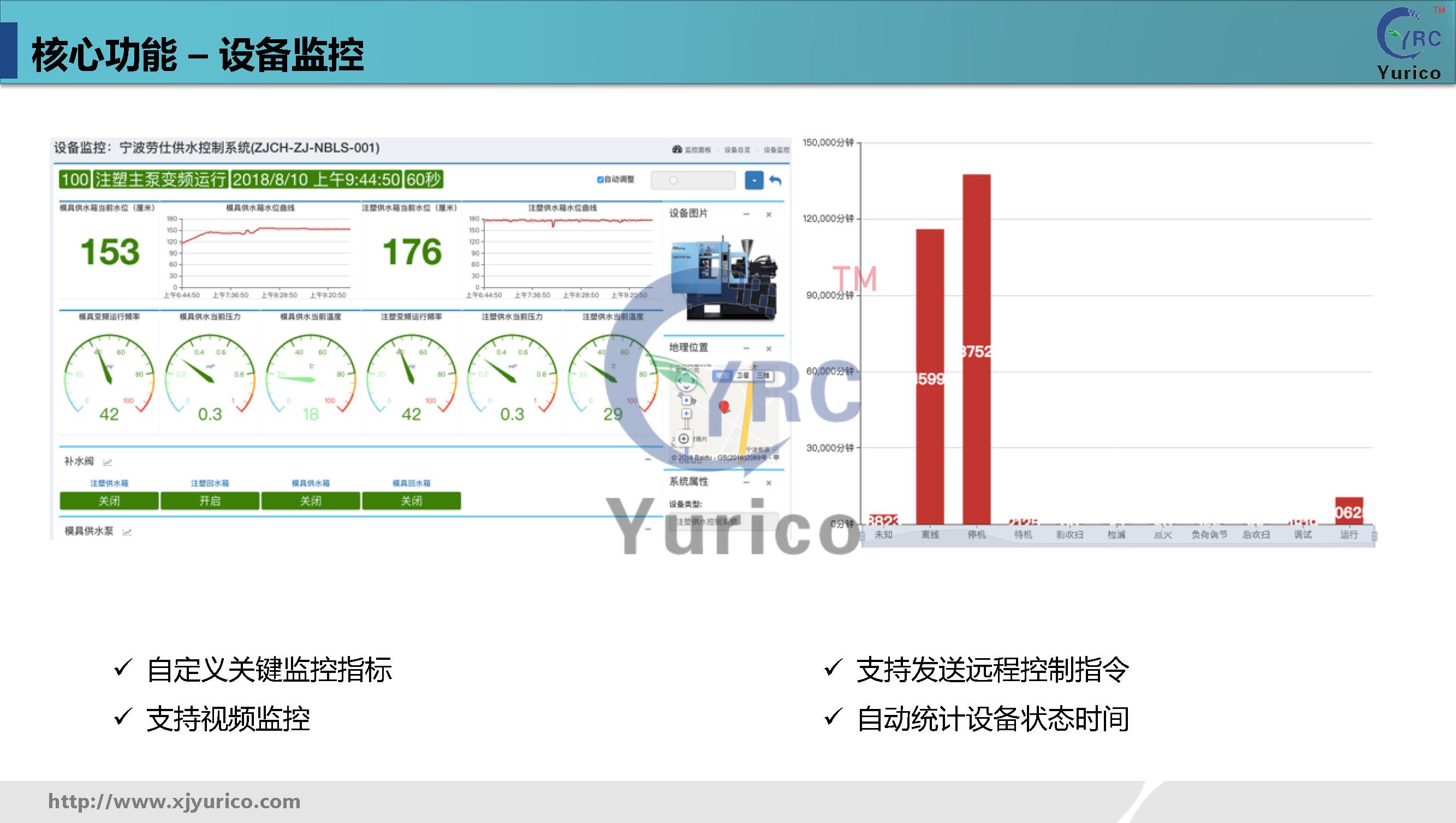 优瑞科工业数字化运维解决方案-通用版本v1.10_页面_14