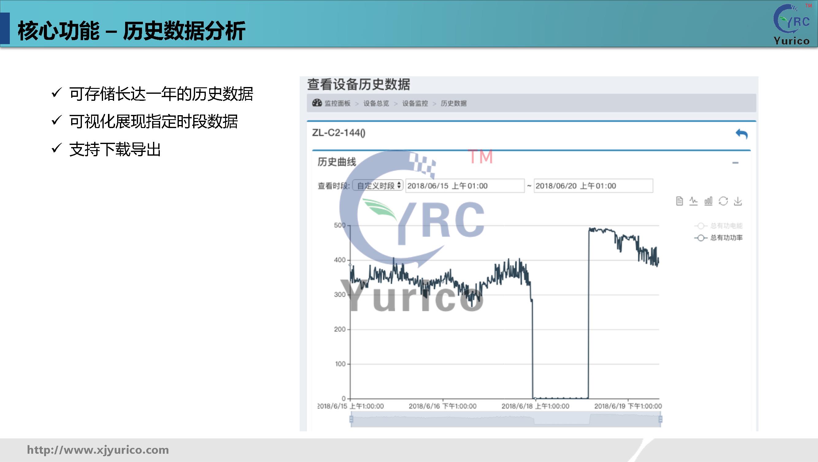 优瑞科工业数字化运维解决方案-通用版本v1.10_页面_17