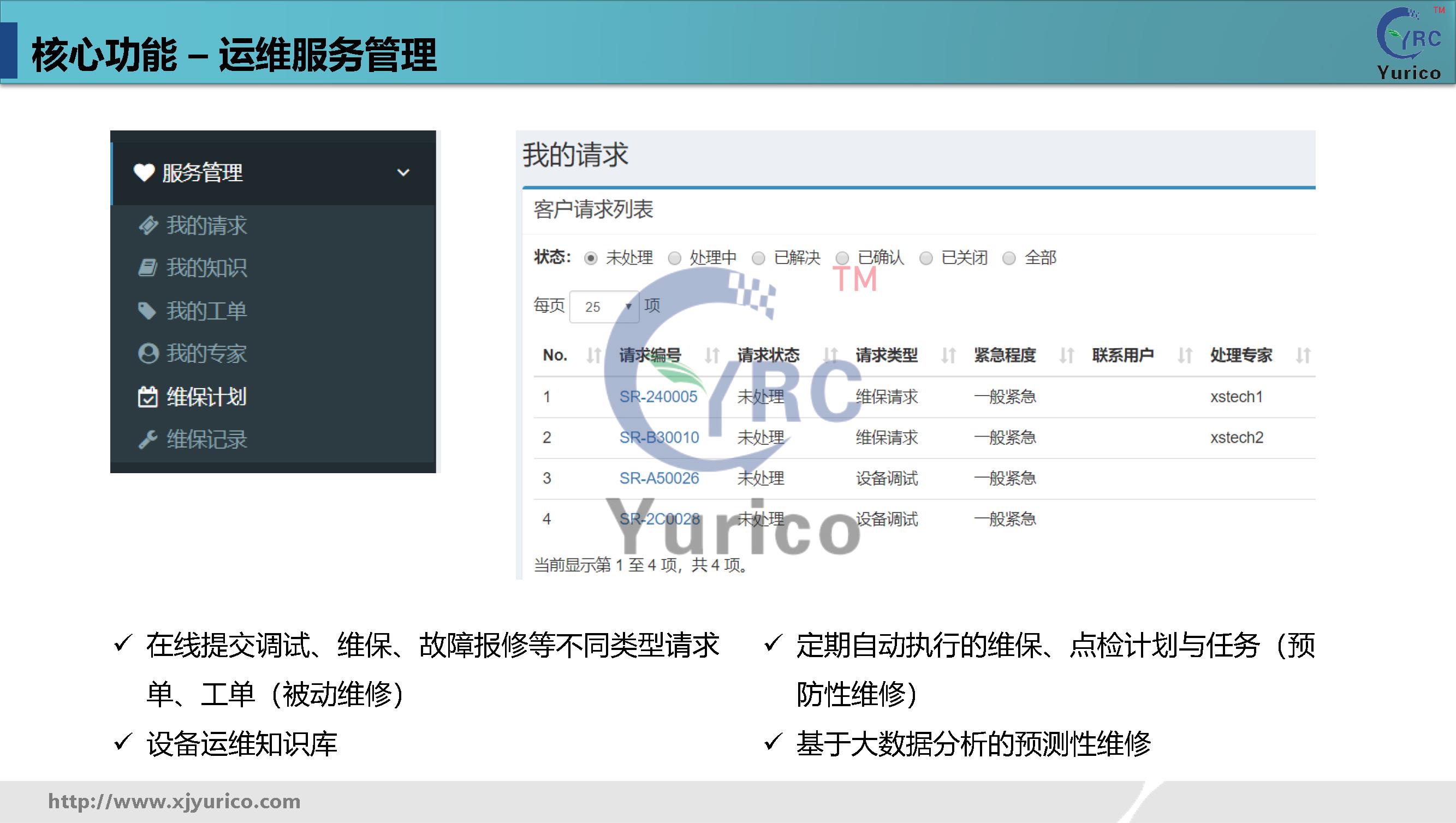 优瑞科工业数字化运维解决方案-通用版本v1.10_页面_19