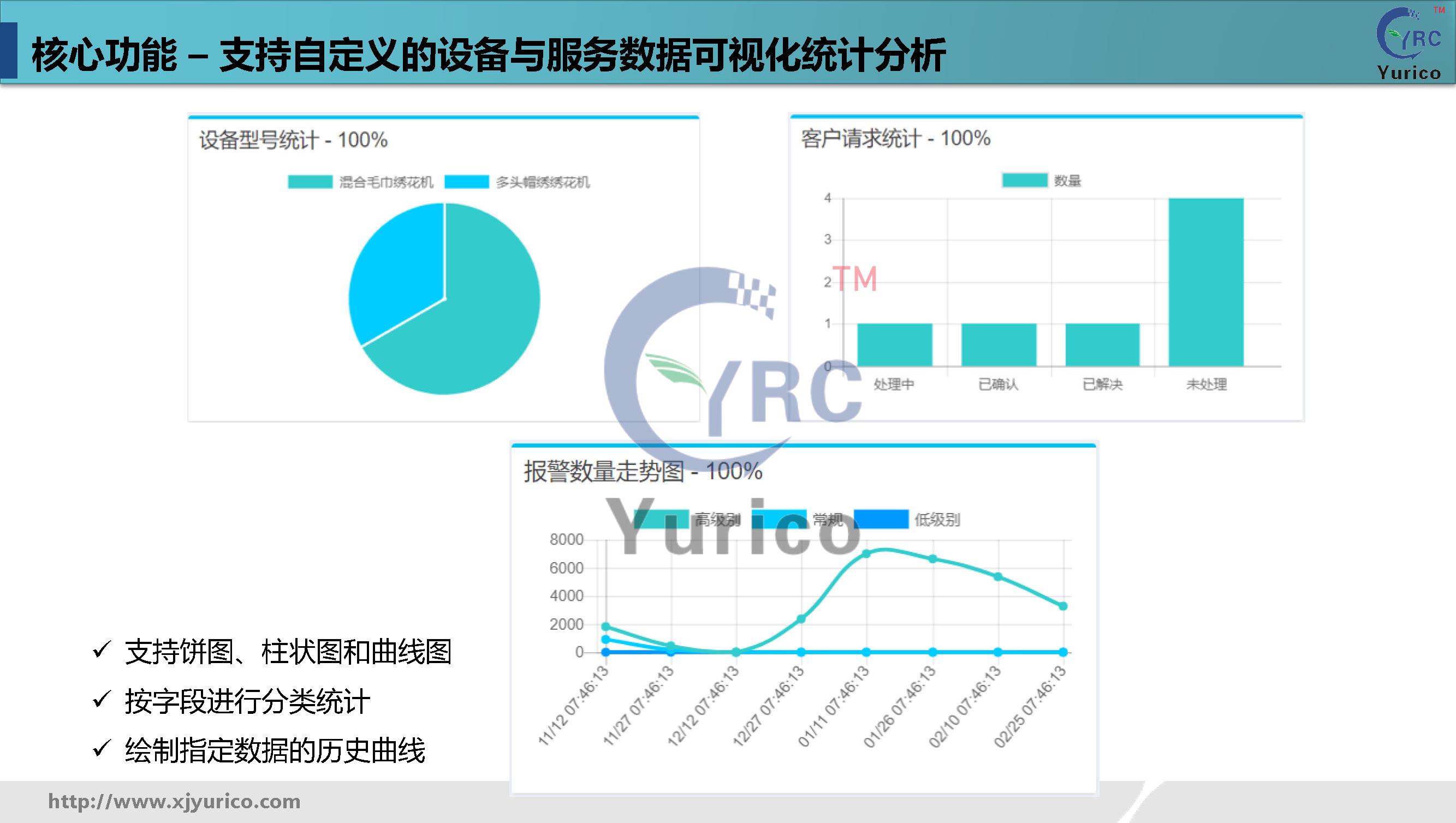 优瑞科工业数字化运维解决方案-通用版本v1.10_页面_20