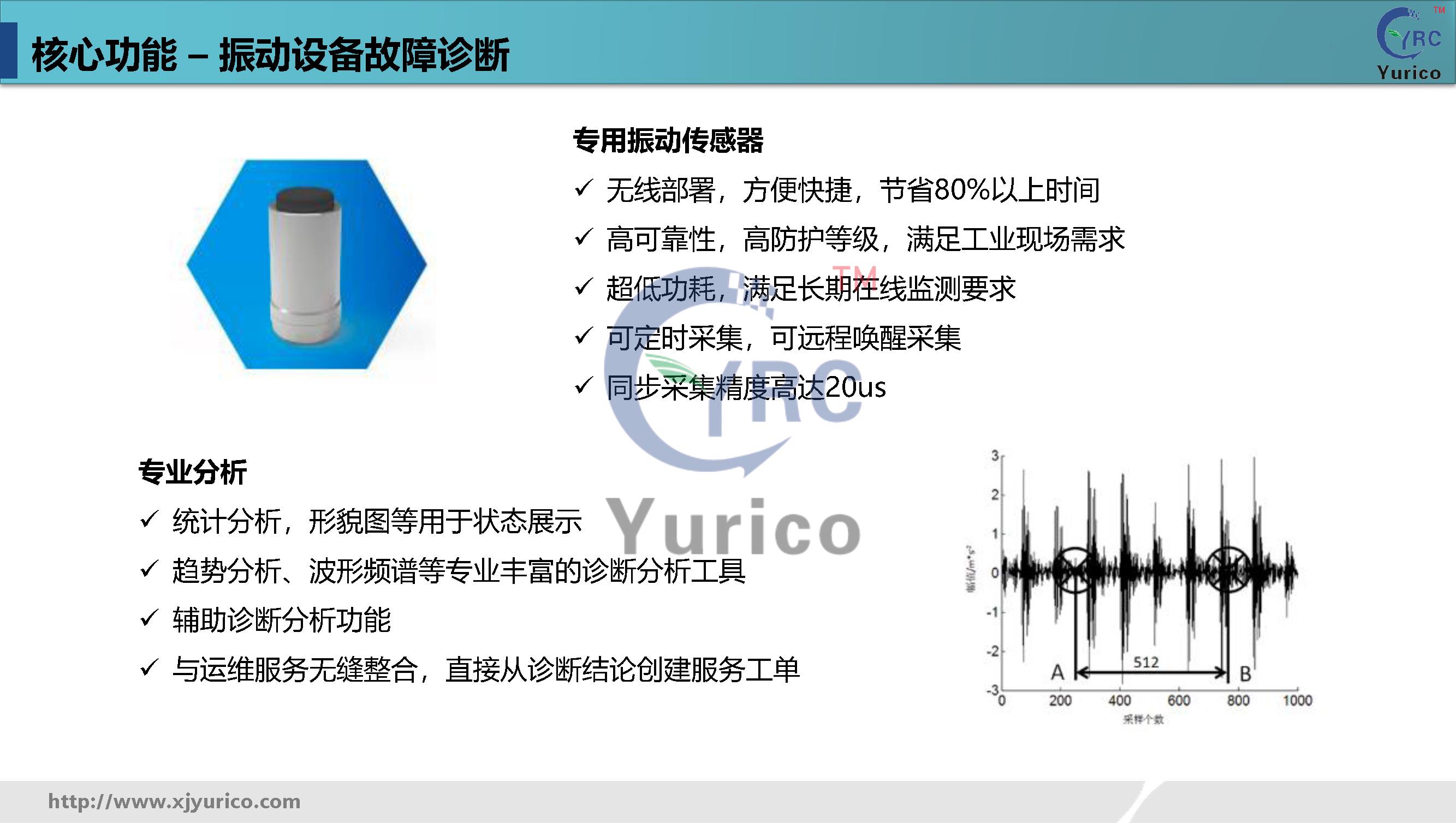 优瑞科工业数字化运维解决方案-通用版本v1.10_页面_22