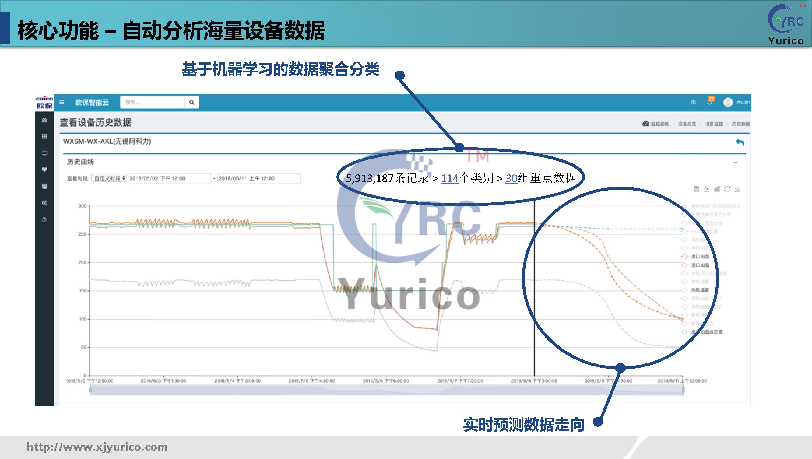 优瑞科工业数字化运维解决方案-通用版本v1.10_页面_25