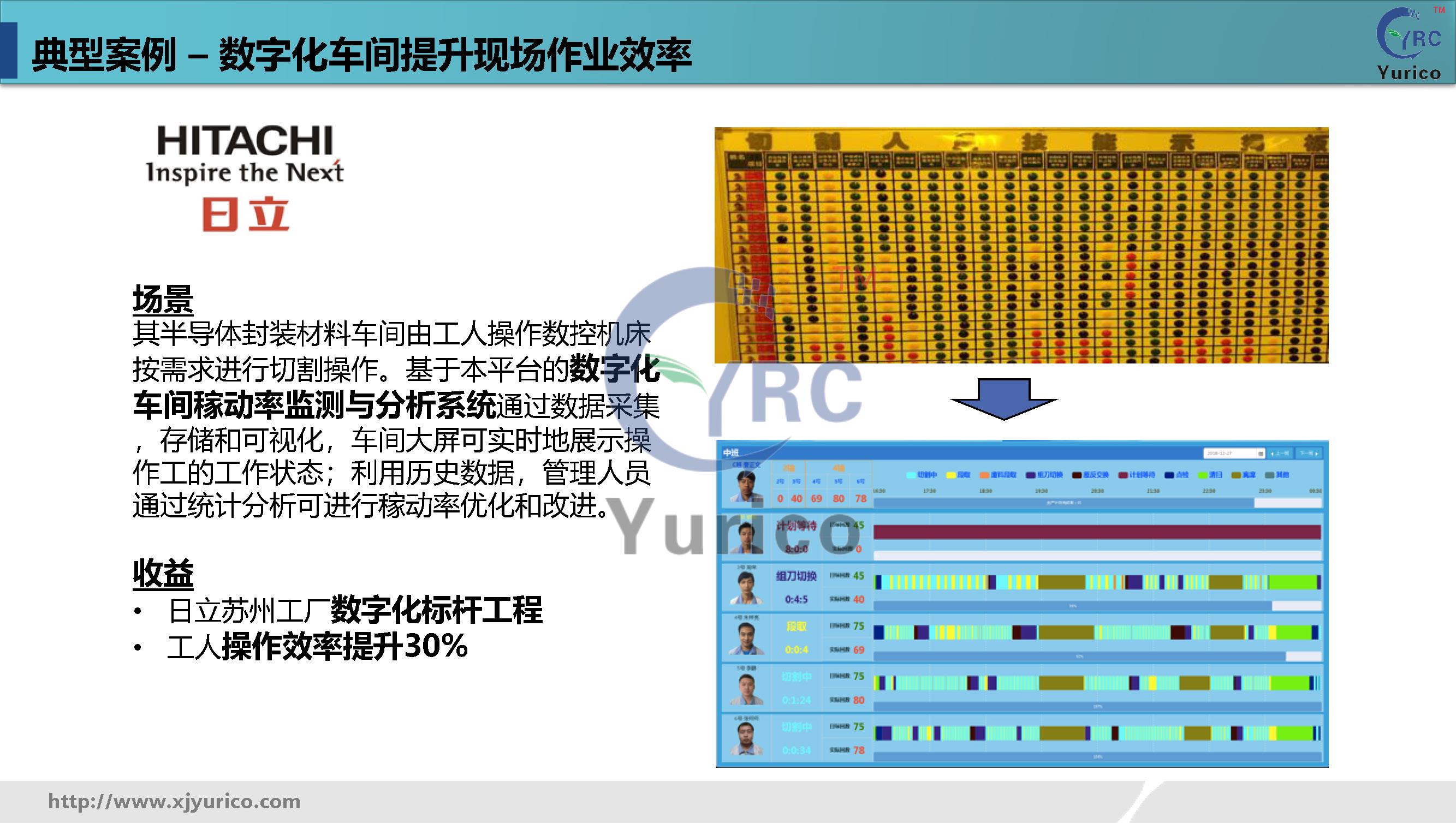 优瑞科工业数字化运维解决方案-通用版本v1.10_页面_29