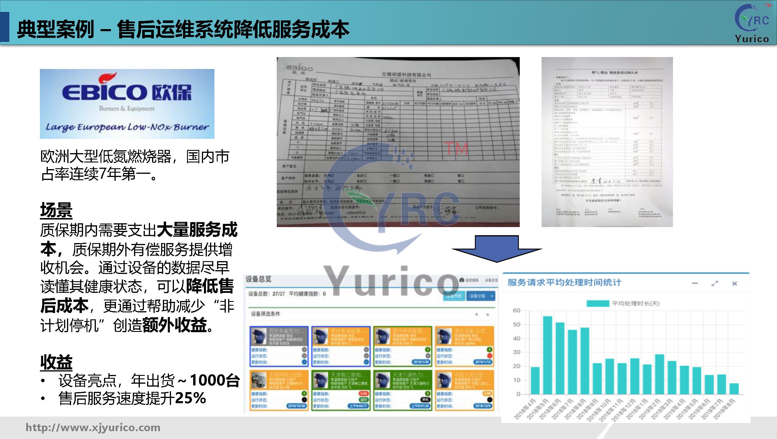 优瑞科工业数字化运维解决方案-通用版本v1.10_页面_30