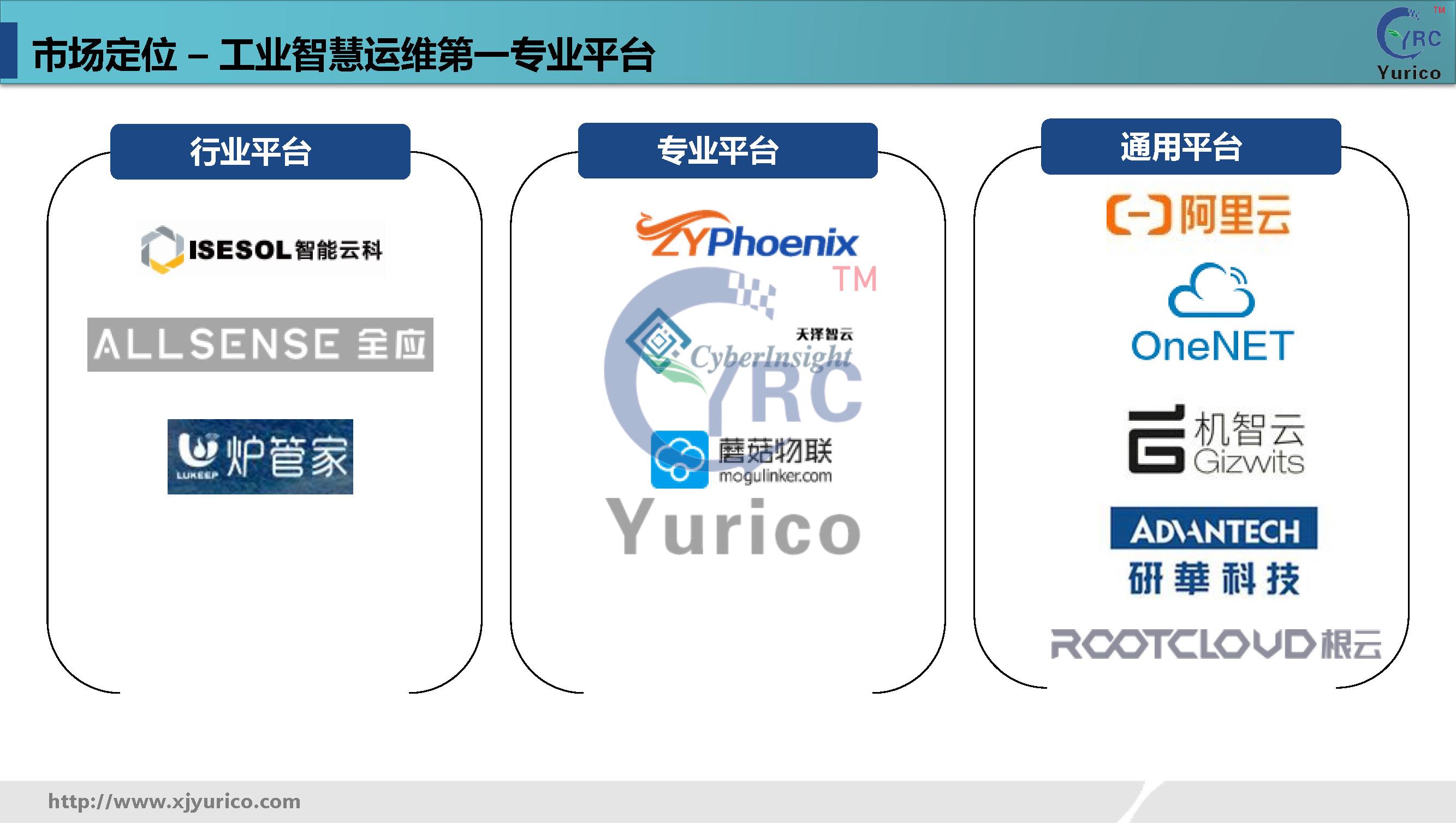 优瑞科工业数字化运维解决方案-通用版本v1.10_页面_31