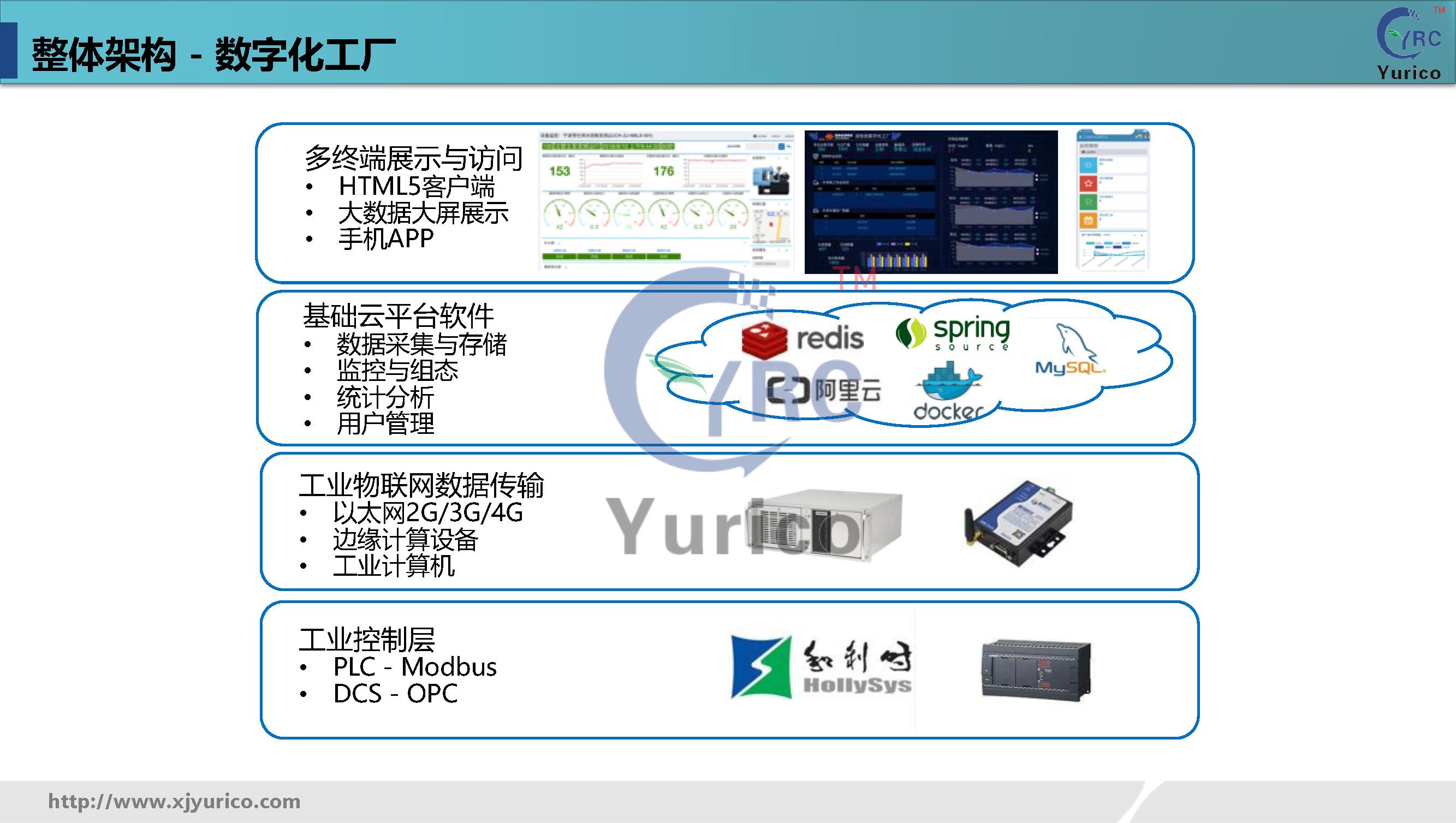 优瑞科工业数字化运维解决方案-通用版本v1.10_页面_34