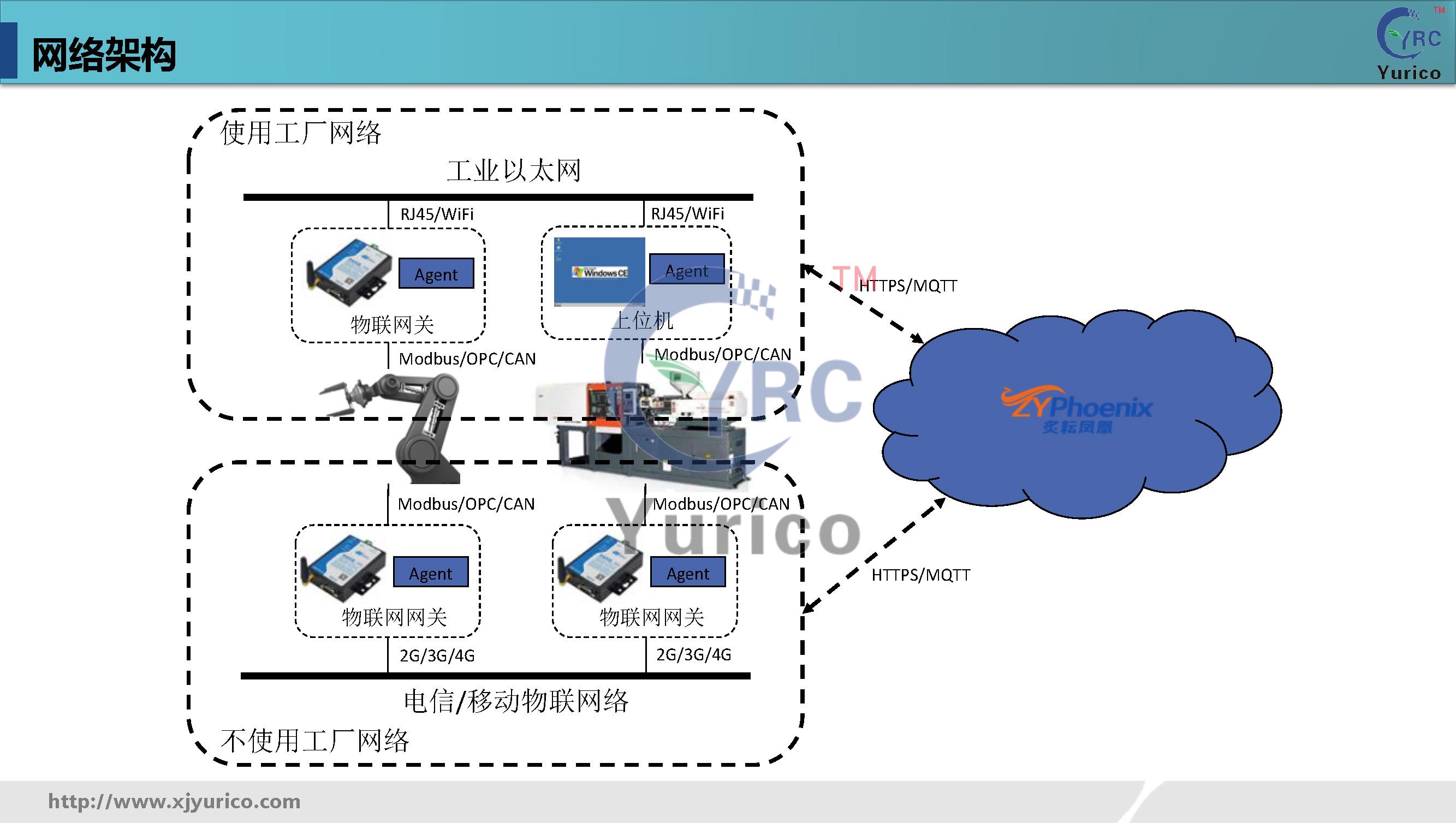 优瑞科工业数字化运维解决方案-通用版本v1.10_页面_36