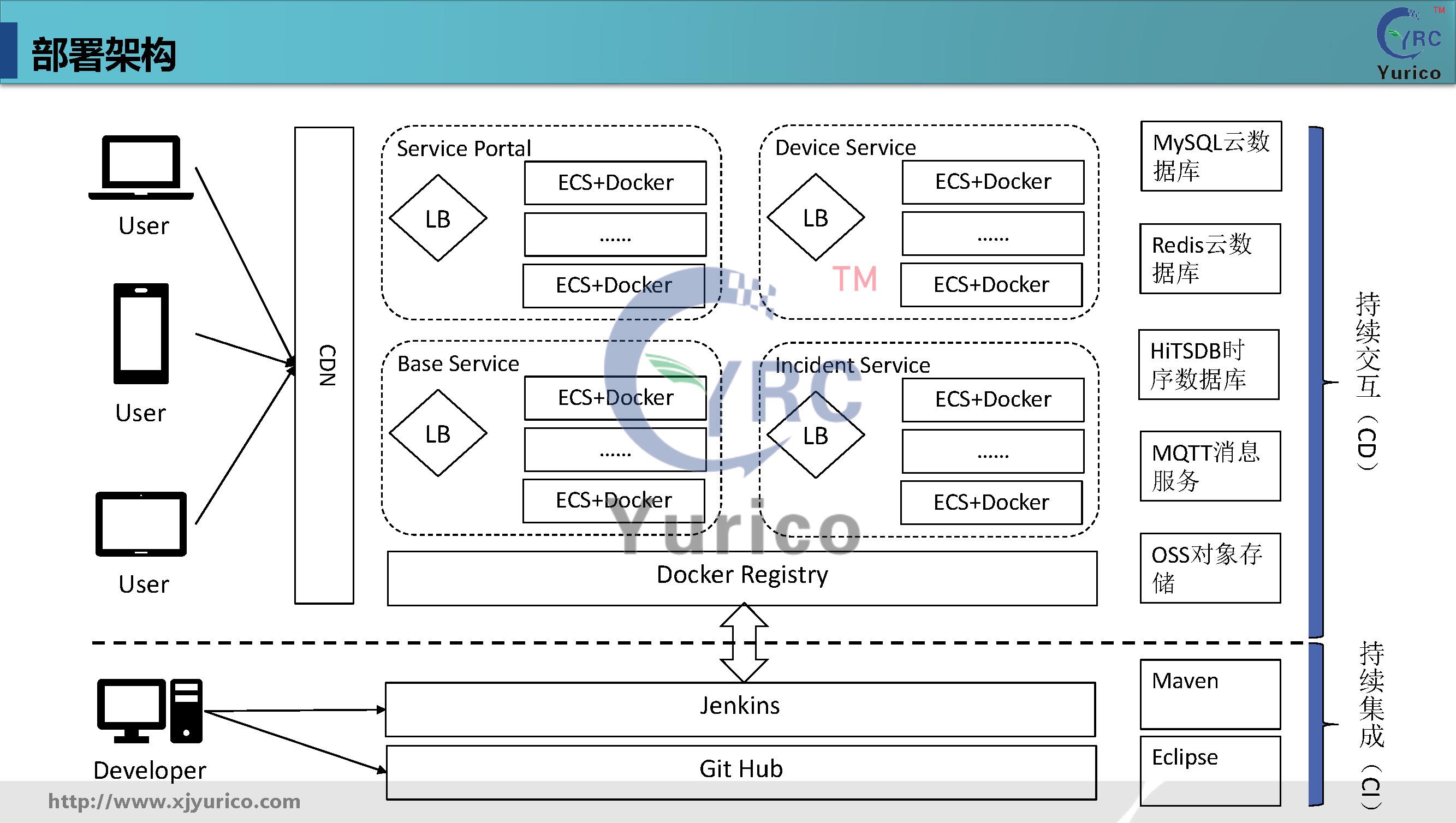 优瑞科工业数字化运维解决方案-通用版本v1.10_页面_37