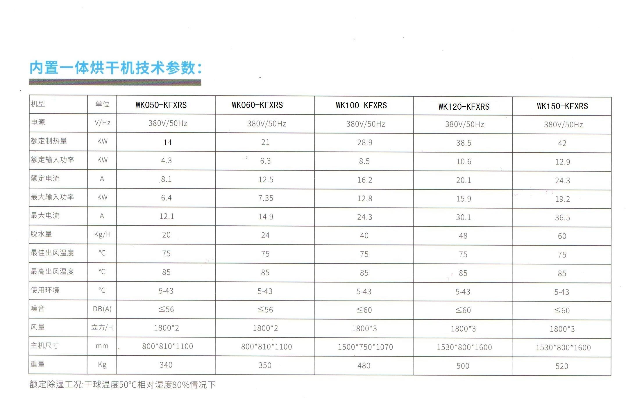 Wk1 Kfxrs高温烘干一体机组12匹输入功率 10 6kw 制热量 38 5kw 德国工艺换热 耐酸碱腐蚀 耐高温 全智能控制 见参数表 广东沃尔柯新能源科技有限公司