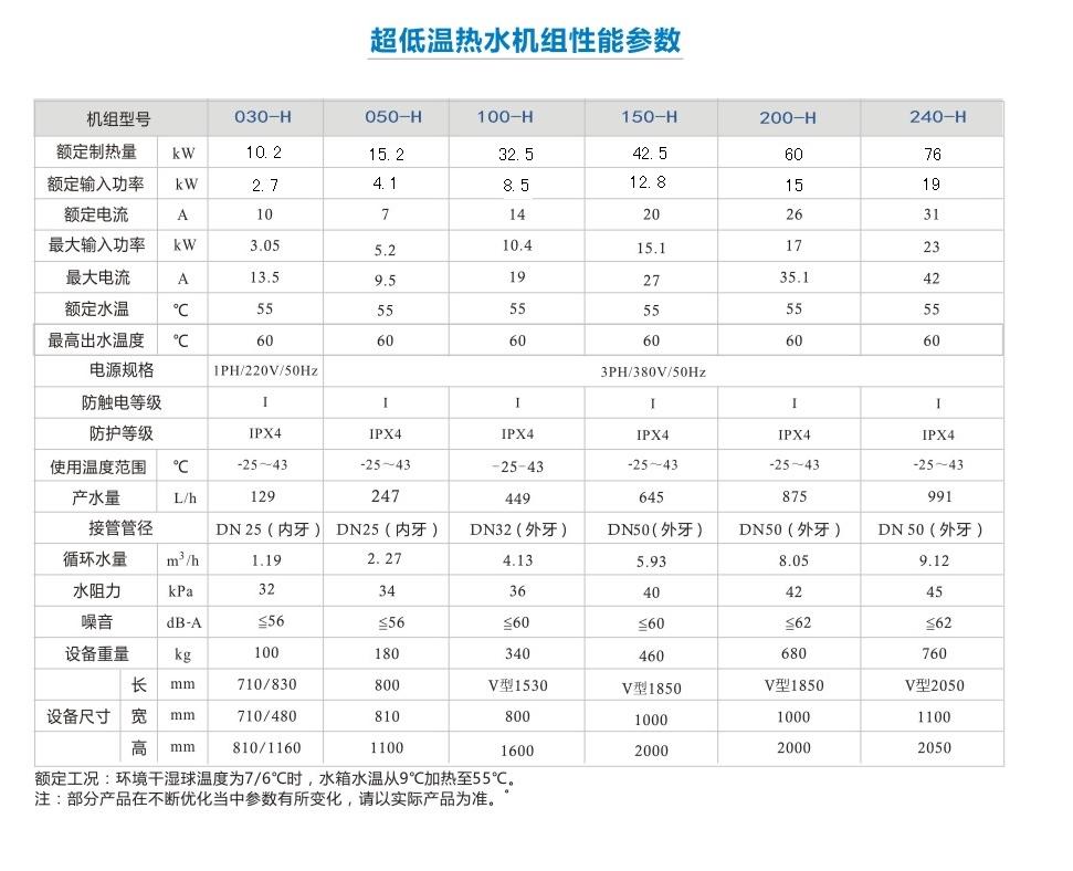 WK150-KFXRS超低温顶吹风机组15匹输入功率：12.8KW，制热量：42.5KW