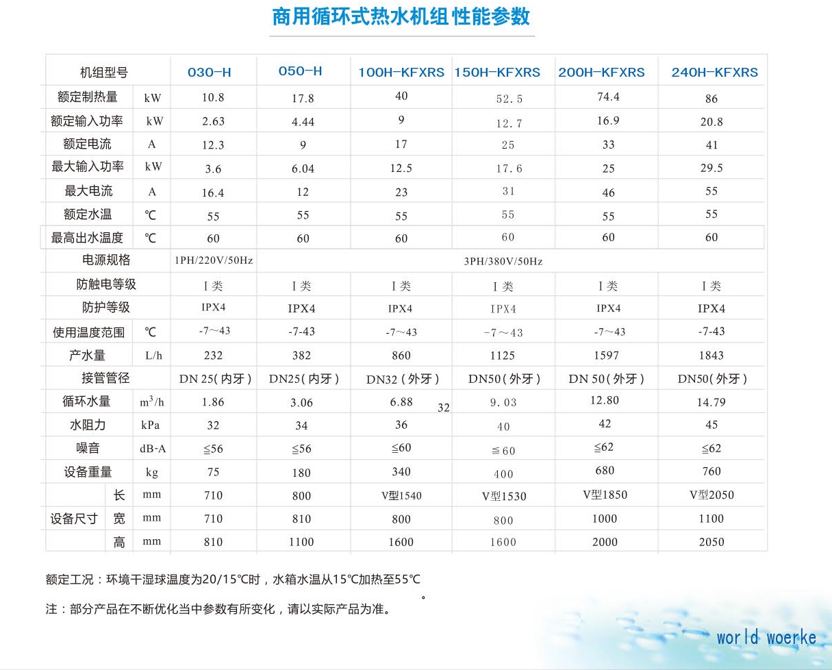 商用热水参数AA
