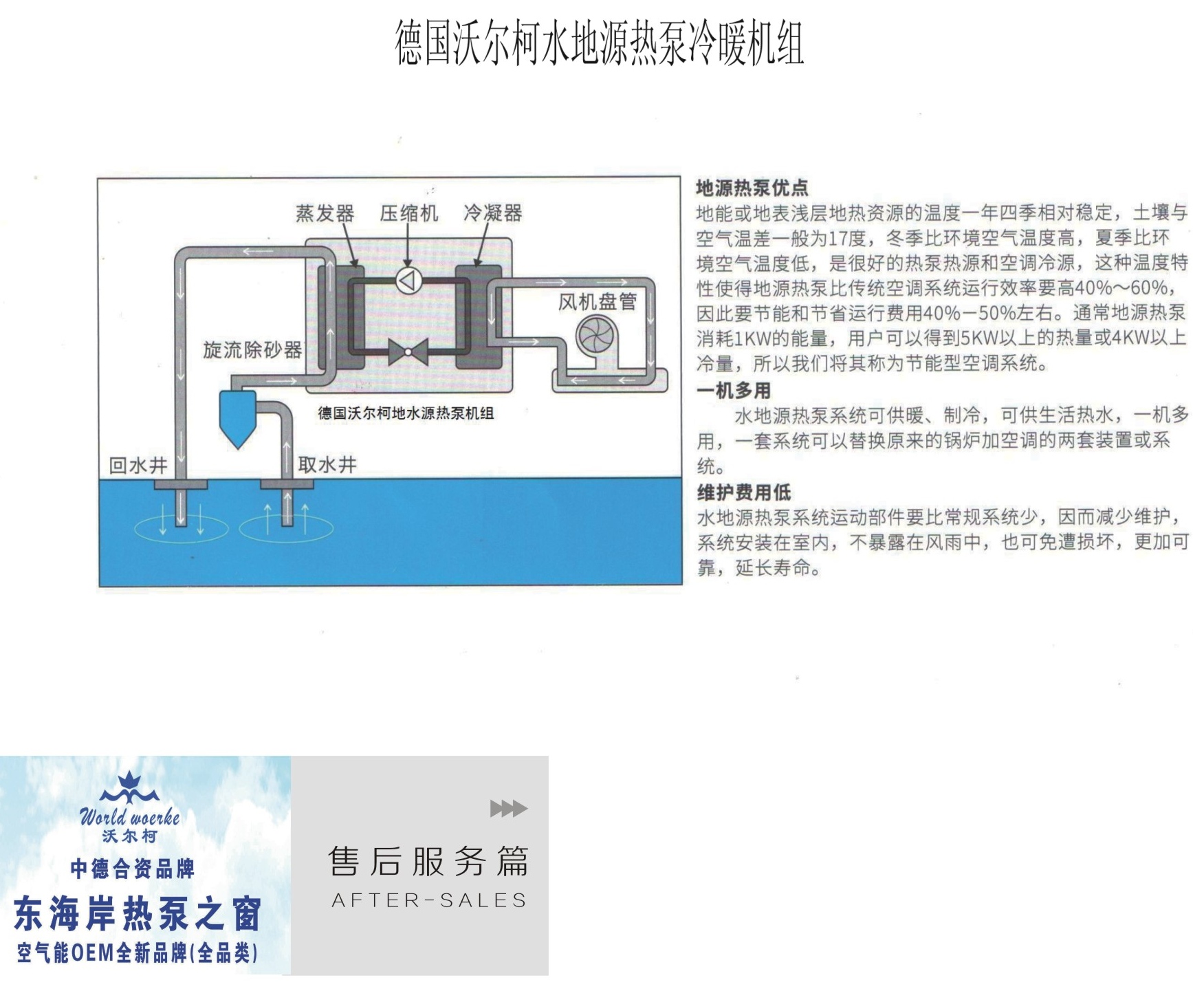 WK150-KFXRS水地源冷暖机组15匹输入功率：11.2KW，制热量：54.2KW