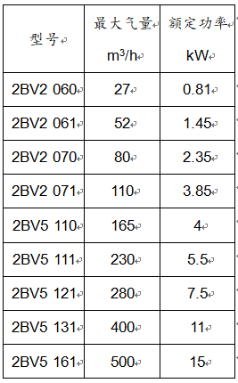 2BV型号