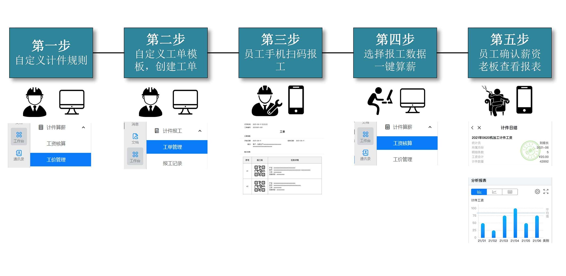 汽車零部件行業數字化轉型數字技術落地製造業計件工資實現日清月結