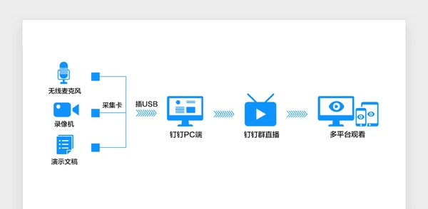 线下会场模式