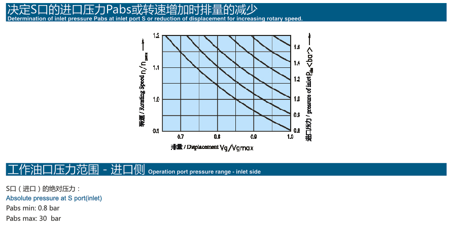 柱塞泵4