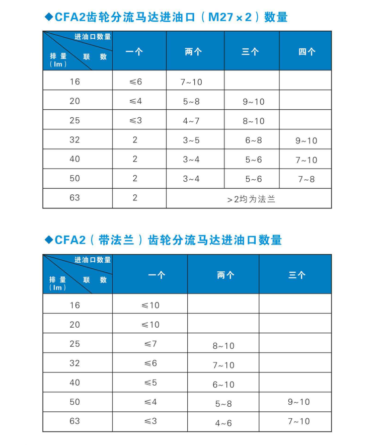 齿轮分流马达6