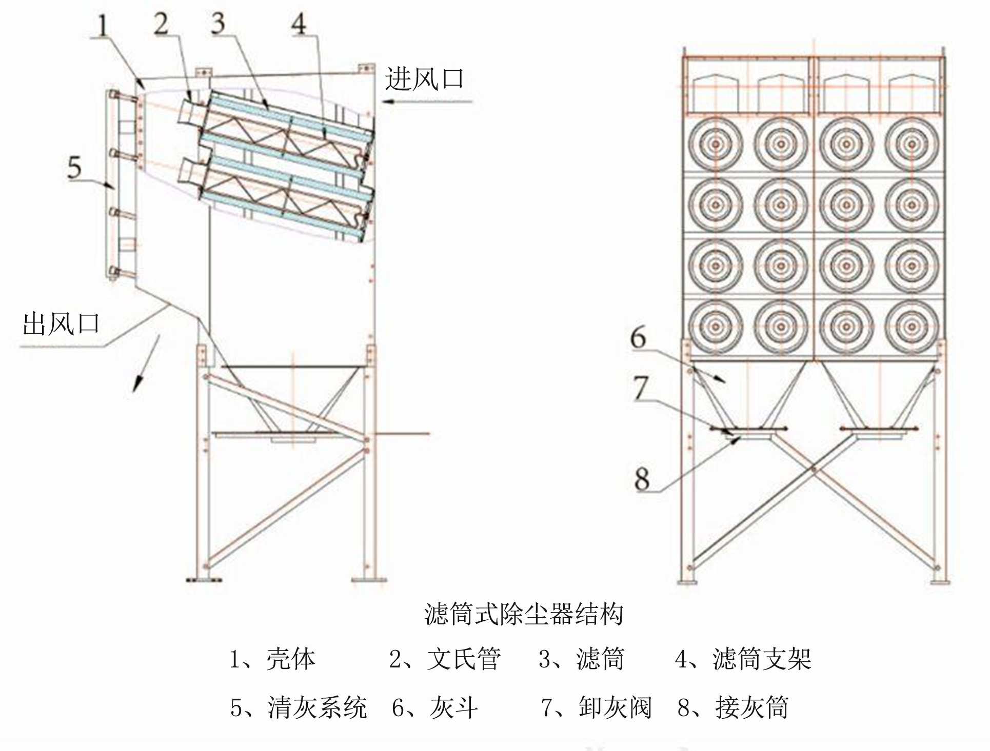 滤筒布袋除尘器滤筒粉尘处理设备