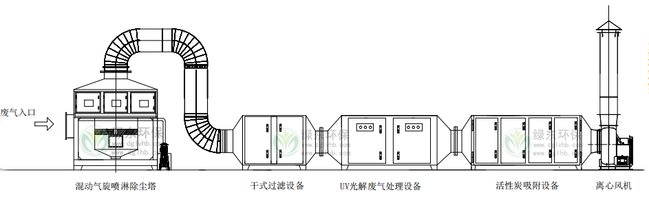 气旋喷淋塔结构图图片