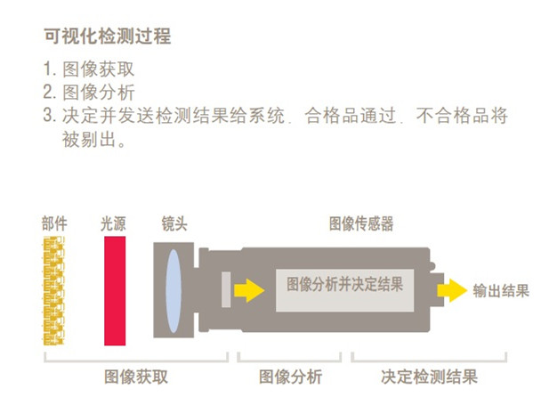 條碼讀取