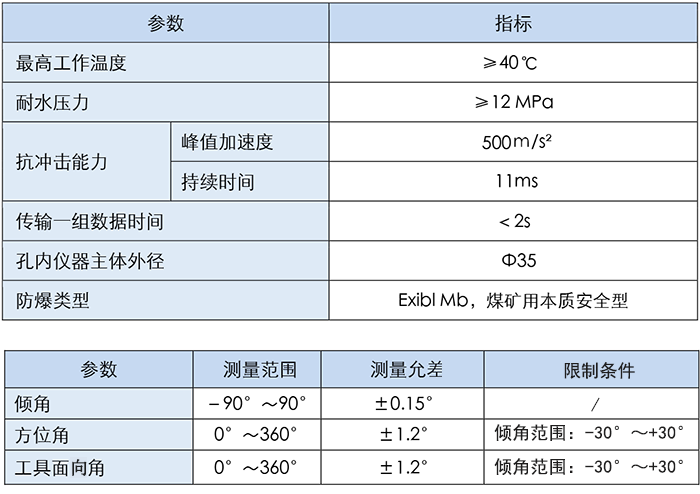 矿用本安型随钻-参数表-ok