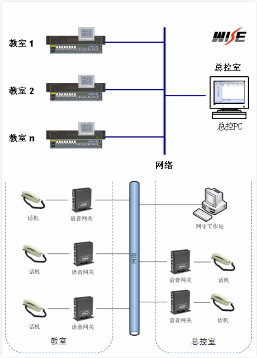 福2