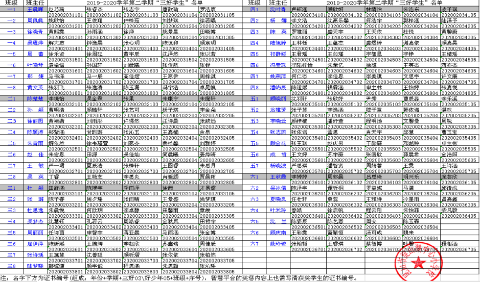 2019~2020学年第二学期“三好学生”名单