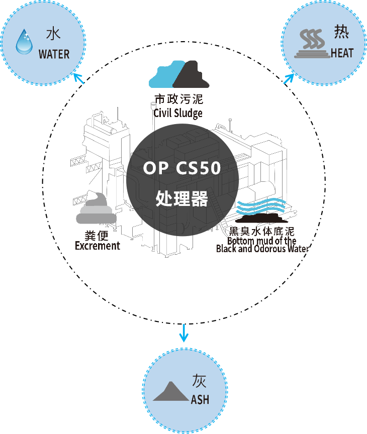 cs50处理器线条